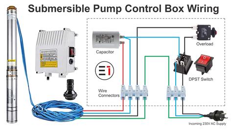 franklin electric 2 hp submersible water pump control box|franklin electric control box troubleshooting.